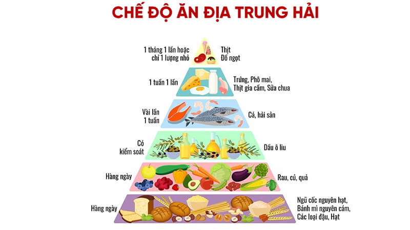 80% ca đột quỵ có thể phòng ngừa - 3 công cụ hàng đầu bạn cần biết