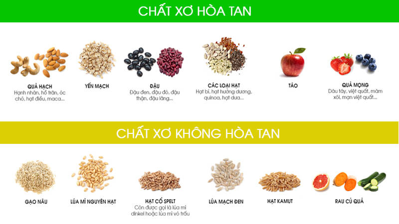 Lợi ích của chất xơ đối với người tiểu đường