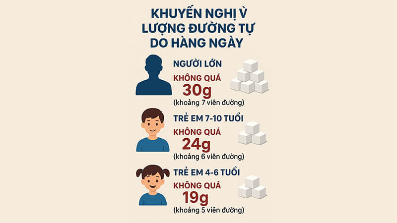 6 Dấu hiệu cảnh báo bạn đang tiêu thụ quá nhiều đường